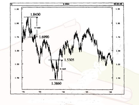 技術(shù)分析中的市場(chǎng)對(duì)稱(chēng)性