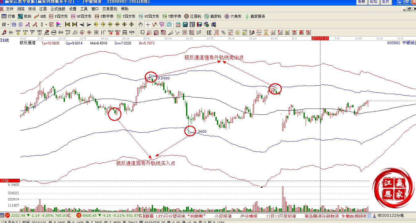 贏家江恩股票行情軟件概念股解析圖