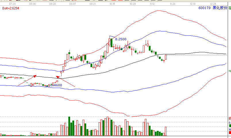  當(dāng)下暴利的形態(tài)&mdash;島型反轉(zhuǎn)
