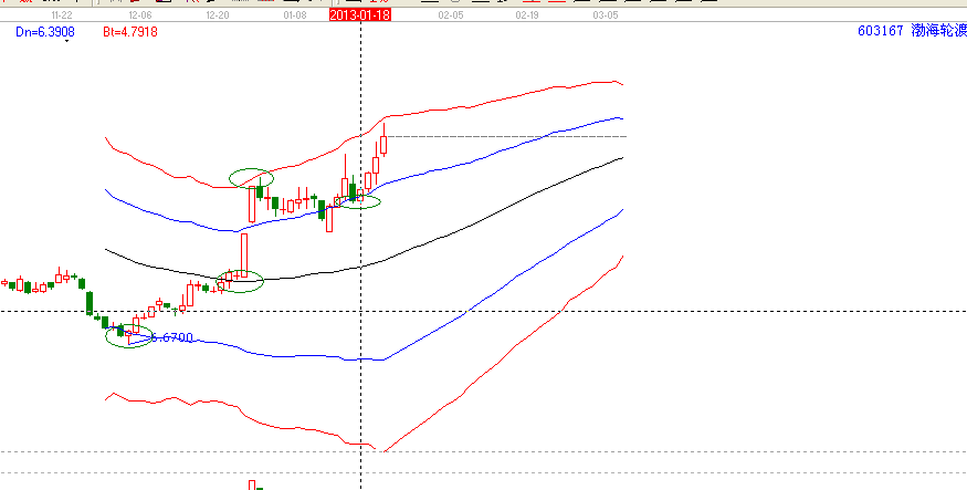 江恩理論分析&mdash;實(shí)戰(zhàn)案例603167