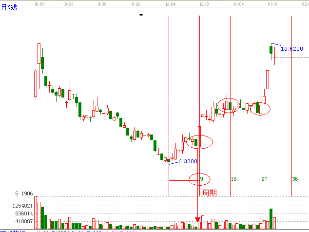 知己知彼，百戰(zhàn)不殆
