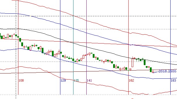 江恩看盤&mdash;9月24日早盤策略