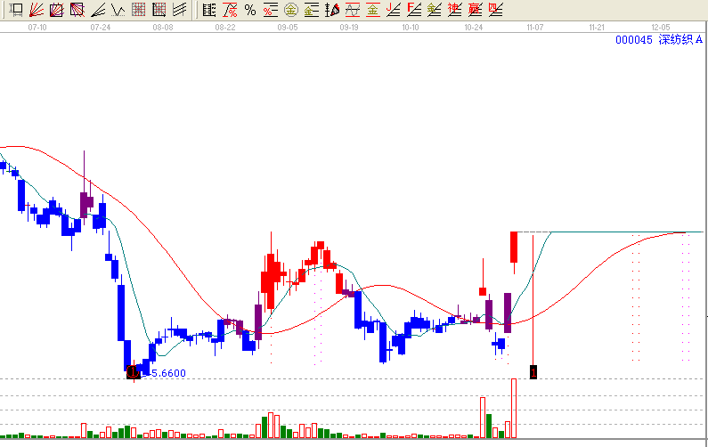 江恩理論分析&mdash;實(shí)戰(zhàn)案例000045