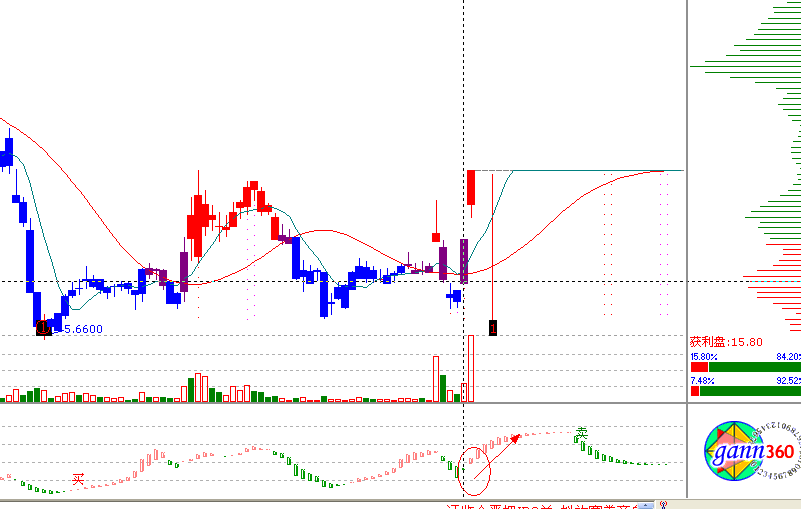 江恩理論分析&mdash;實(shí)戰(zhàn)案例000045