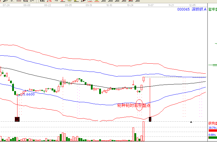 江恩理論分析&mdash;實(shí)戰(zhàn)案例000045