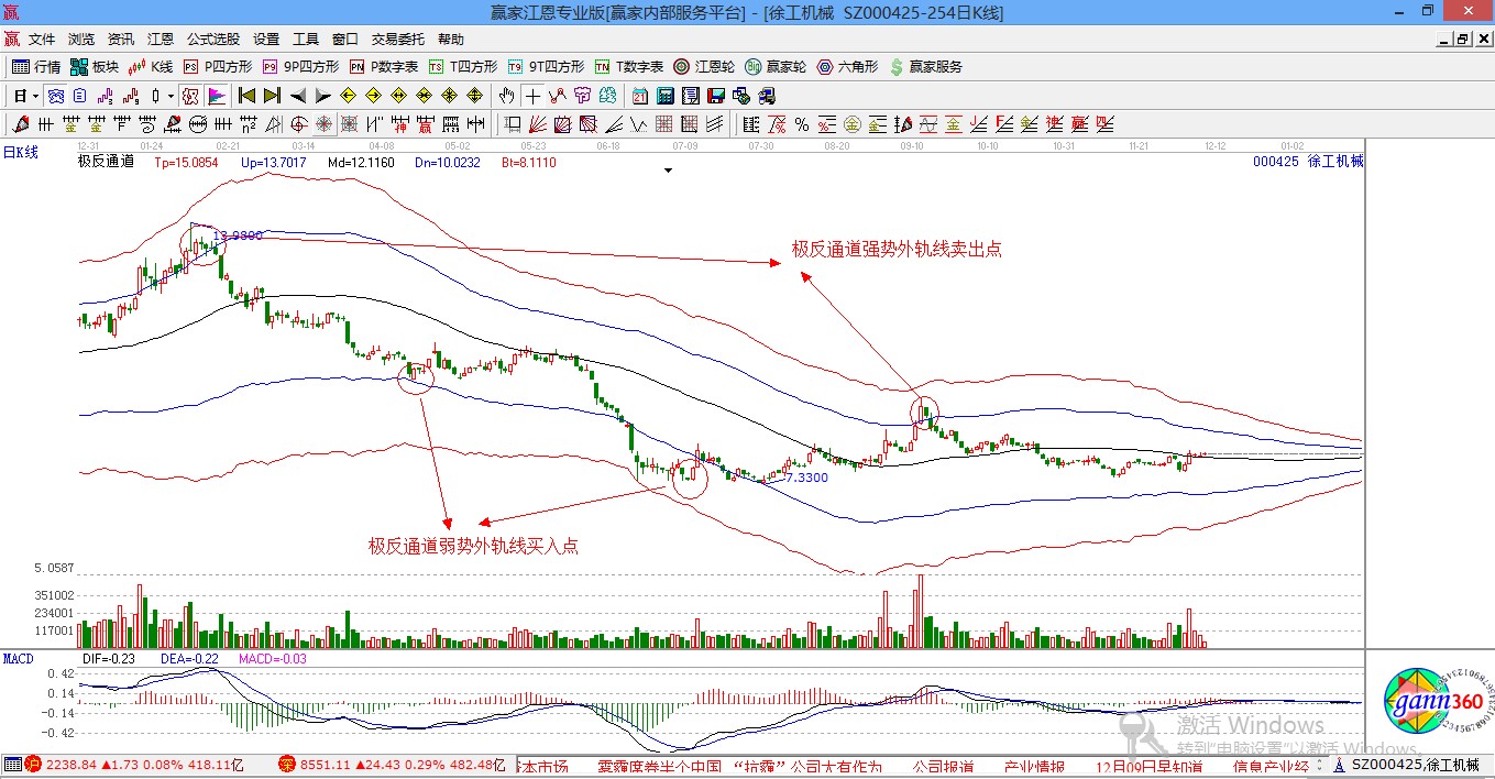 贏家江恩股票行情軟件概念股解析圖