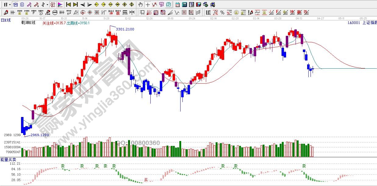 江恩乾坤k線(xiàn)