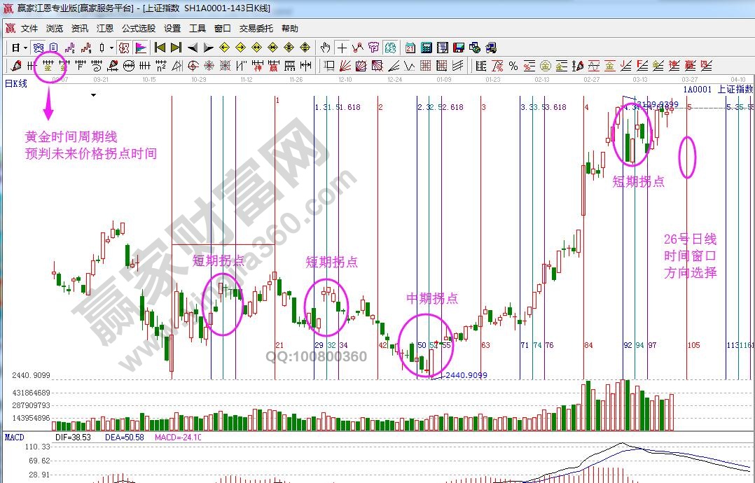 大盤(pán)時(shí)間窗口