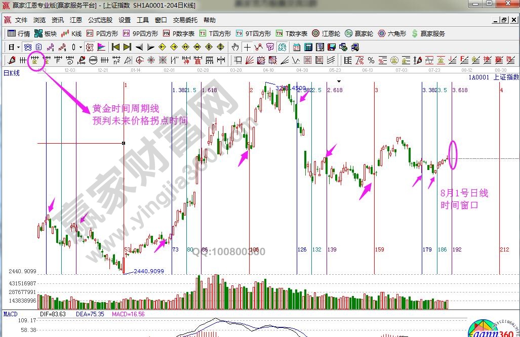 大盤(pán)時(shí)間窗口