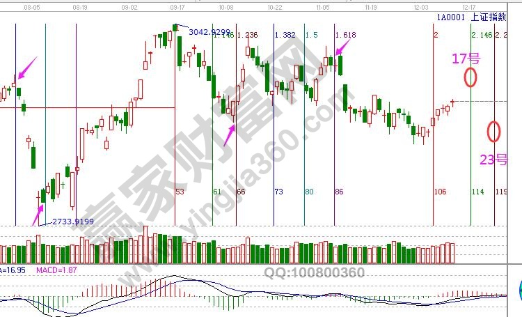 大盤(pán)時(shí)間窗口