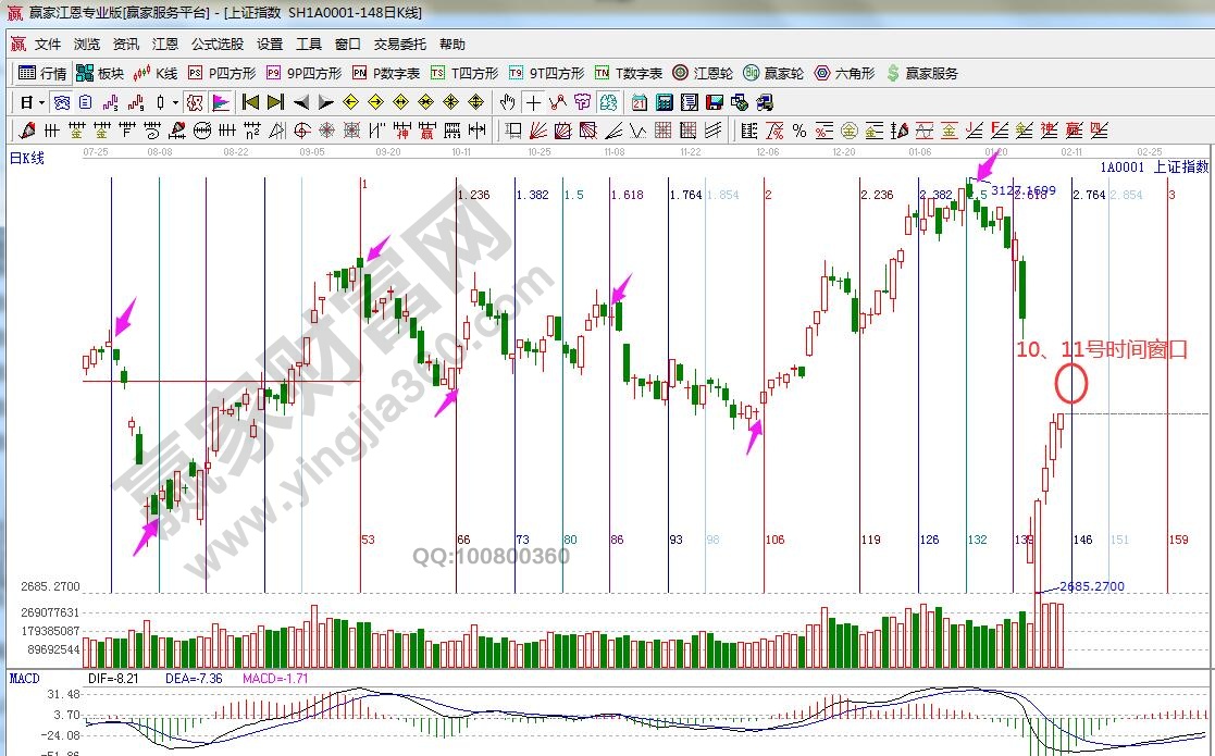 大盤(pán)時(shí)間窗口